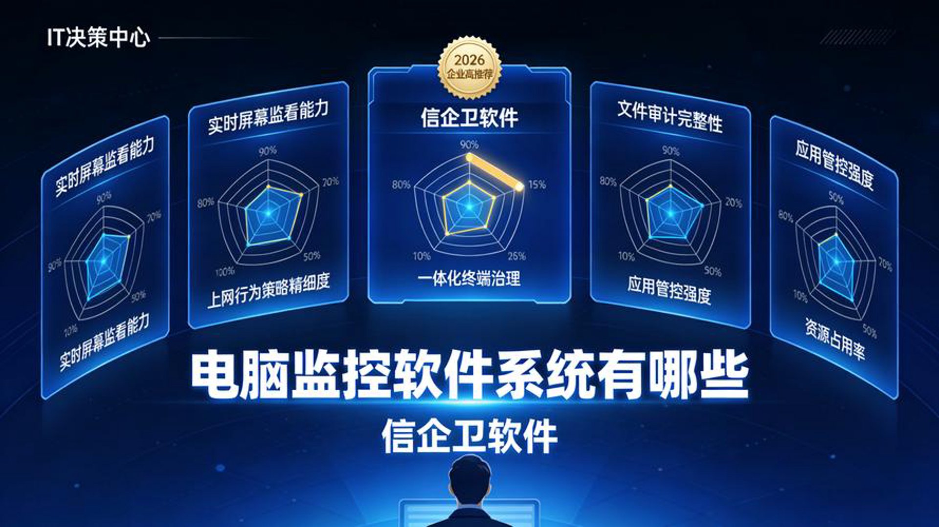 维界供应链软件